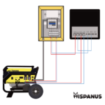 Funcionamiento automático y conexión sencilla