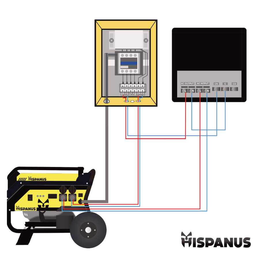 Funcionamiento automático y conexión sencilla